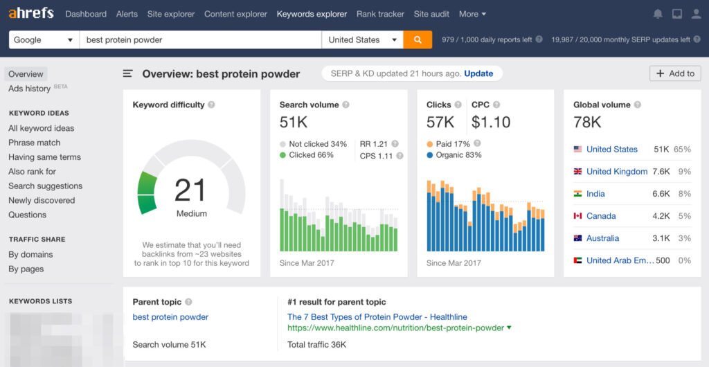 Ahrefs vs SEMrush