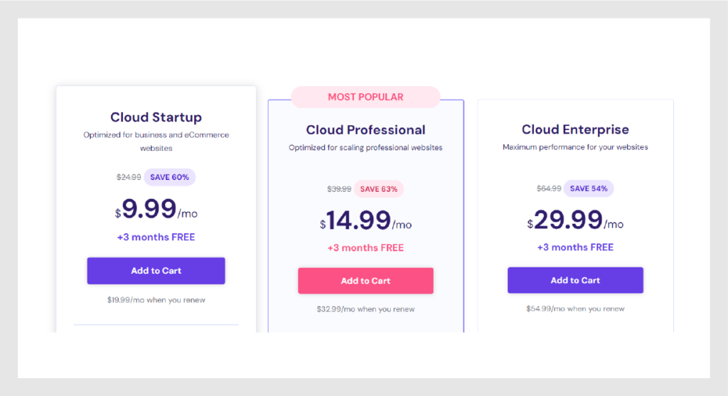 Cloud Hosting price