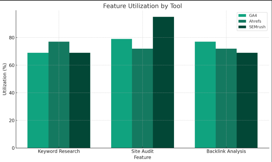 SEO Tools