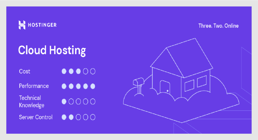 Features of Hostinger Cloud Hosting