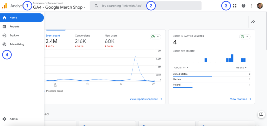 Google Analytics 4 (GA4)