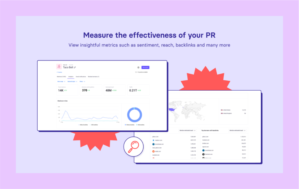 Semrush Brand Monitoring Tool