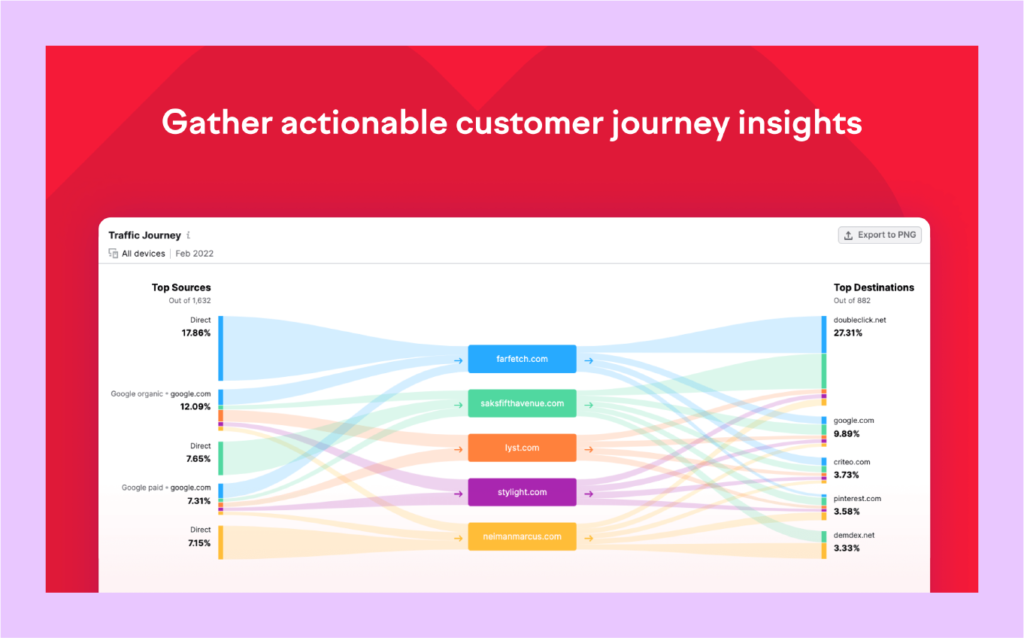 Brand Monitoring Tool Semrush