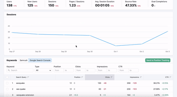 Organic Traffic Insights Semrush