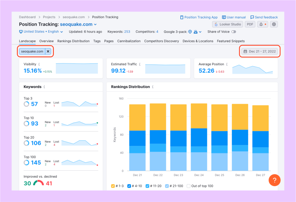 Semrush  Position Tracking