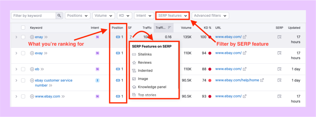 Semrush  SERP