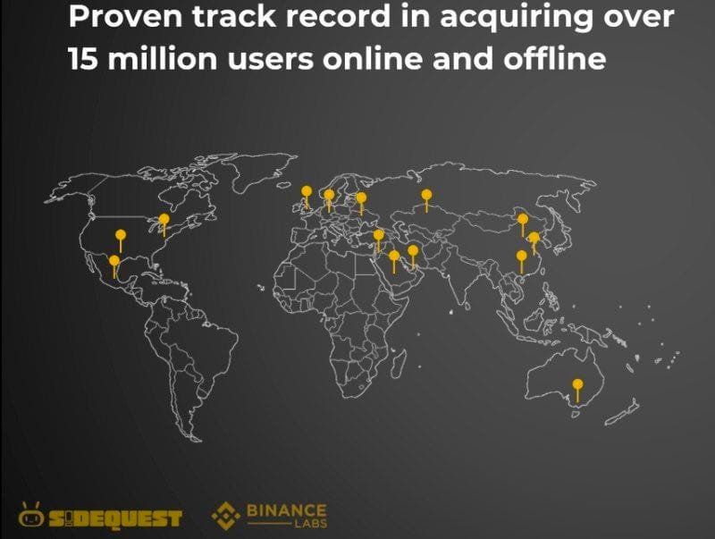 History and Evolution of Binance