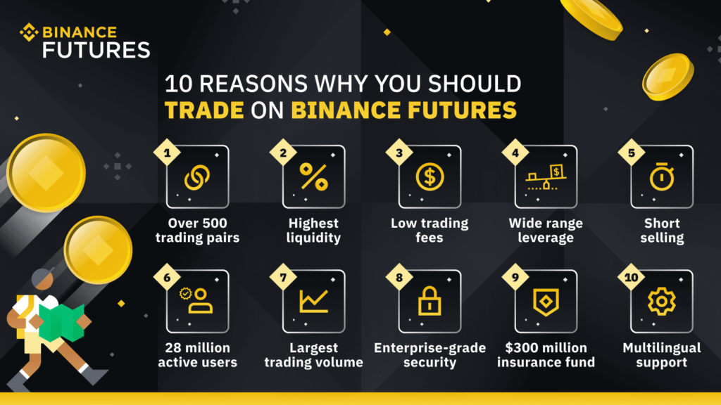 Key Features of Binance